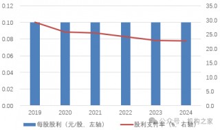 紫金银行分红策略罕见改变，利润增速为何上市农商行垫底？