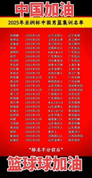 中国cba所有成员(中国cba成员名单及照片)