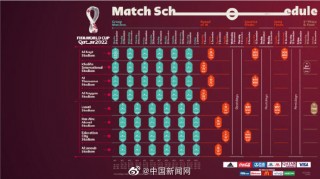 2022年卡塔尔世界杯赛程(2022卡塔尔世界杯直播观看)