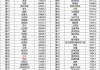 世界排名前十位(世界排名前十位的船公司)