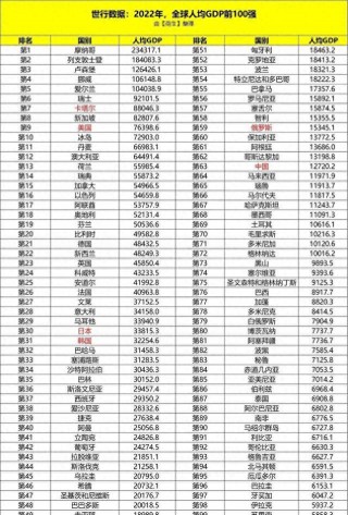 世界排名前十位(世界排名前十位的船公司)