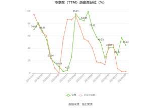 云维股份：预计2024年上半年亏损318万元