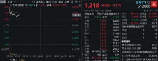 高层注入强心针，“旗手”应声普涨！券商ETF（512000）涨逾3%，国盛金控一字涨停