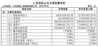 涉嫌严重违纪违法 中信保诚人寿“失联”前任总经理赵小凡已被调查