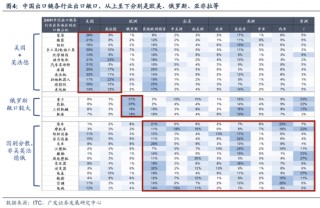 广发策略：从业绩与股价的季节性规律来看，四季度往往先“炒当下”后“炒预期”