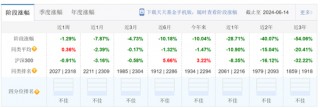 什么信号？建行怒调汇添富等39只代销基金产品风险等级