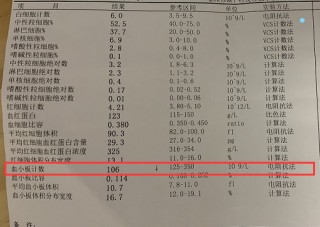 血小板减少症能治愈吗(免疫性血小板减少症能治愈吗)