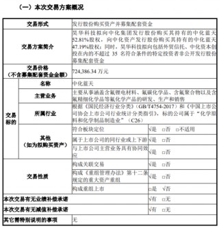 新“国九条”后，首单获 *** 注册批文的重组项目来了！