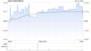 昊海生物科技拟向全体股东每10股派发现金红利4.00元