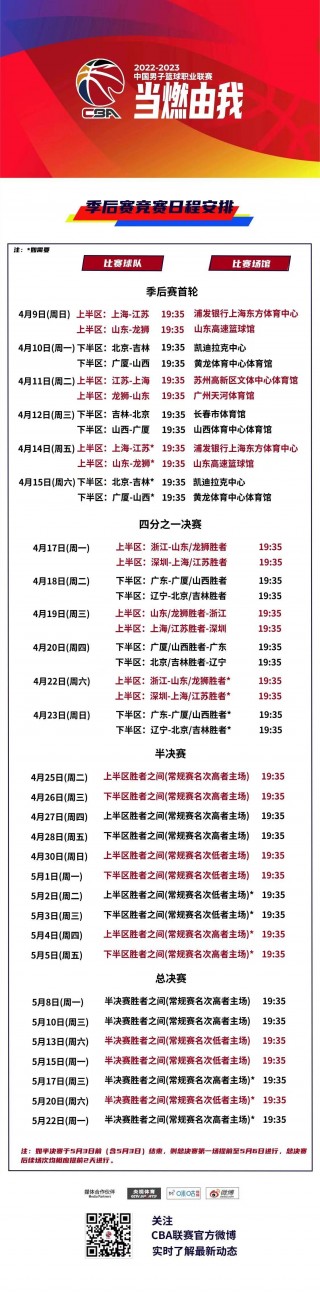 cba季后赛赛制2020(cba季后赛赛制2021对阵图)
