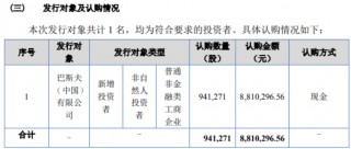 长沙普济定向发行94.13万股股份 募资总额881.03万元