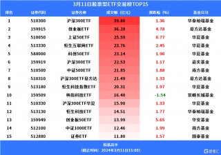 关于严监管！百亿级私募被警示的信息