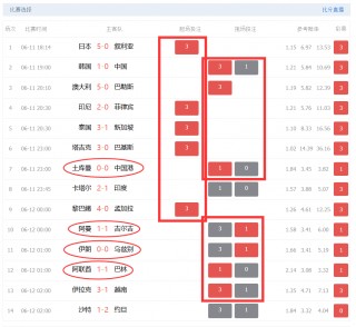足彩14场比分直播(足彩14比分结果查询)