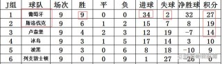 欧预赛赛程2023积分榜(欧预赛赛程2023积分榜中国彩票)