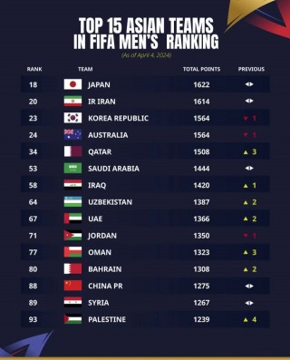 国足最新比赛赛程(国足世预赛2024赛程)