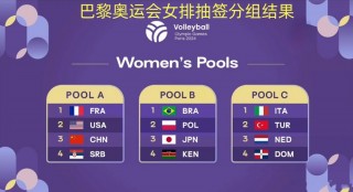 2020东京奥运会女排赛程(2020东京奥运会女排赛程时间)