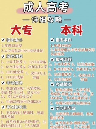 成人大专(成人大专毕业自我鉴定)