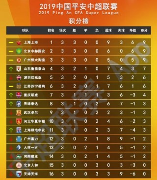 2023年中超积分榜(2023年中超积分榜最新)