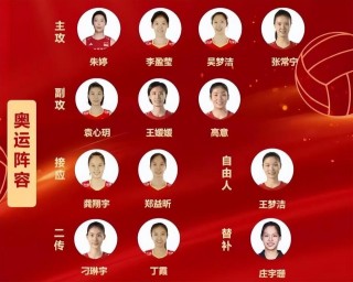 中国女排队员名单最新(中国女排队员名单个人资料)