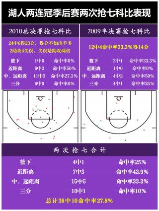 湖人vs勇士赛程(湖人vs勇士全场集锦)