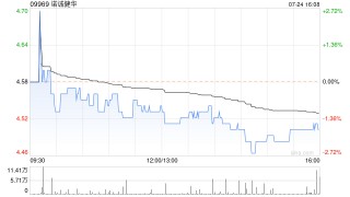 诺诚健华创新药ICP-332在美国完成首例受试者给药