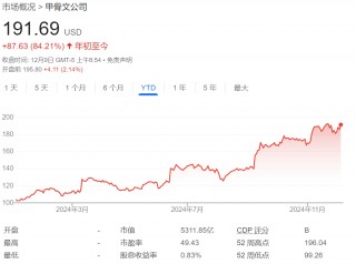 股价有望创1999年以来更佳，甲骨文云业务爆发还能持续多久？