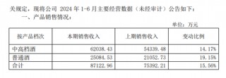 古越龙山：连续“失约”新目标兑现存疑