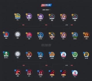 nba赛程季后赛(nba赛程季后赛附加赛规则)