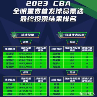 cba全明星投票入口(cba全明星投票通道网站)