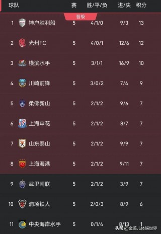 中超积分榜排名(中超积分榜排名最新比赛)