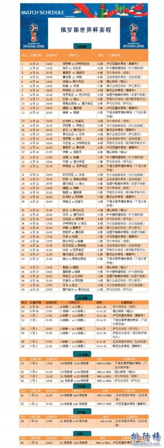 俄罗斯世界杯决赛比分(俄罗斯世界杯决赛是哪两个国家)