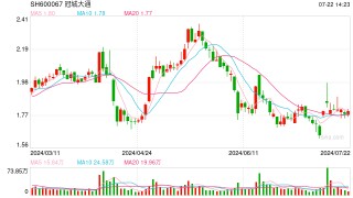 冠城大通独立董事履职不足一月便短线交易 监督者怎能率先违规？