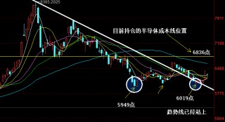 沪指涨0.02%收阳十字星的简单介绍
