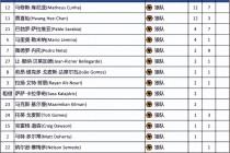 上赛季英超积分榜排名(上赛季英超积分榜排名最新)
