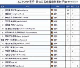 上赛季英超积分榜排名(上赛季英超积分榜排名最新)