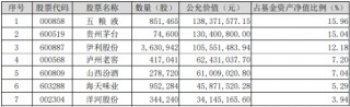 白酒龙头利好不断！吃喝板块午前爆发，食品ETF（515710）盘中上探3.02%！机构：2025年食饮行业或将复苏