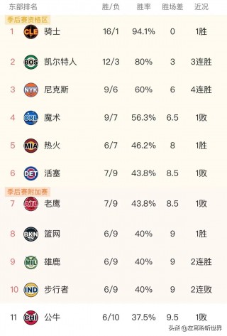 nba目前各队球员名单(nba各队球员名单大全及简介)