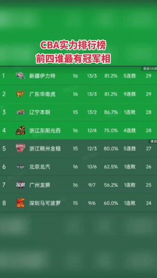 cba最新排名榜表(cba最新排名榜表NBA)
