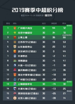 中超俱乐部(中超俱乐部准入名单揭晓)