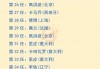 中国足球世界排名(中国足球世界排名第几位)