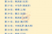 中国足球世界排名(中国足球世界排名第几位)