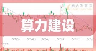关于立高控股盘中异动急速上涨5.56%的信息
