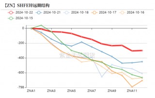 锌：结束了吗？