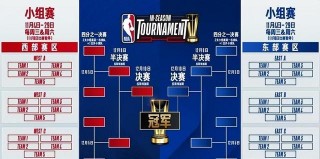 nba赛程安排(明天nba赛程安排)
