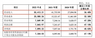 这家覆盖六成券商、五成公募的软件供应商过会后撤单了？究竟是何原因？