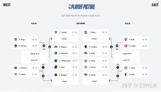 nba季后赛总得分排行榜(nba季后赛总得分排行榜最新)
