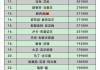 关于斯诺克排名2022最新排名前十的信息