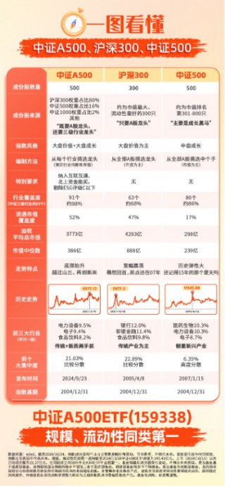 本周，几件大事