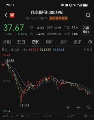 监管函一到，紧急分红就来了！