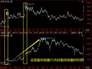 表态超预期！疯牛转慢牛